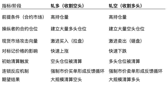 新幣上所策略揭秘：“低流通、高控籌”的現貨+合約組合何以成為新的貓山王