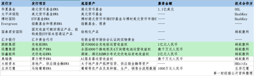 疯狂的赴港RWA:融资还是“融势”?