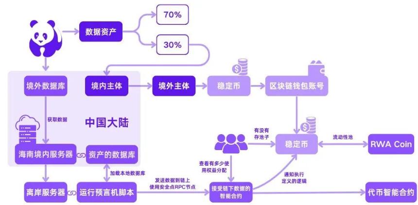 RWA如何落地传统企业:三种路径全拆解(以新能源行业为例)