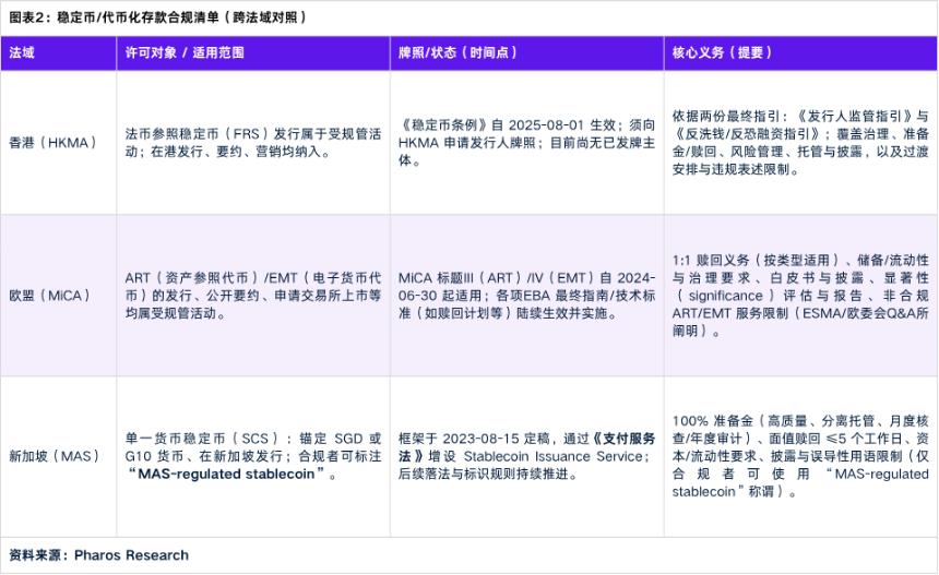 RWA如何落地传统企业:三种路径全拆解(以新能源行业为例)