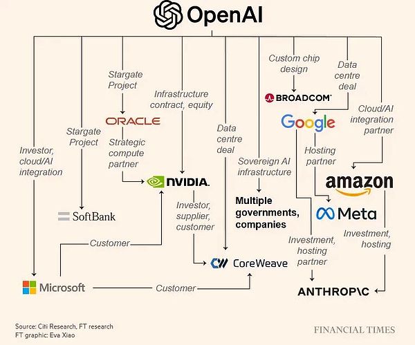 AI 叙事逐渐离谱