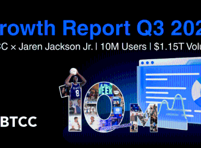BTCC Exchange Achieves Major 10M User Milestone with $1.15 Trillion Q3 Trading Volume