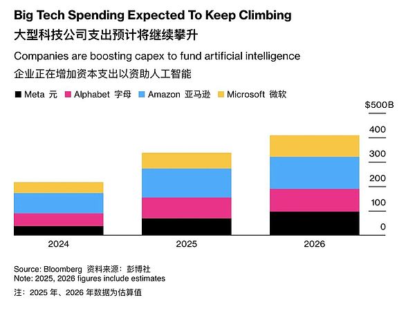 AI 叙事逐渐离谱