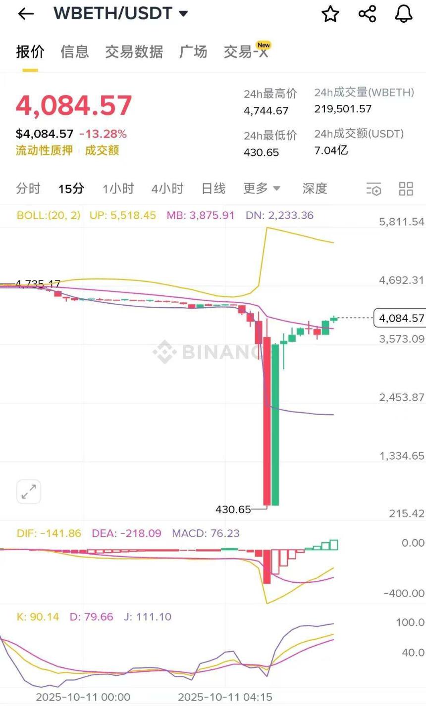 大暴跌中，谁人 「刀口舔血」 狂赚上亿？哪些暴富机会近在眼前？