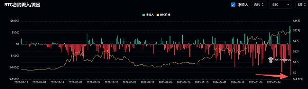 幣圈歷史上最大的黑天鵝 沒有之一