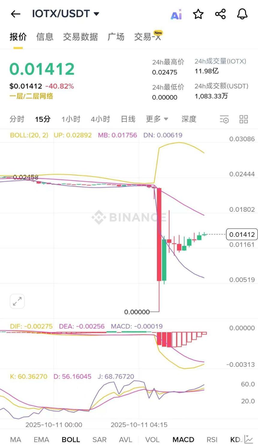 大暴跌中，谁人 「刀口舔血」 狂赚上亿？哪些暴富机会近在眼前？