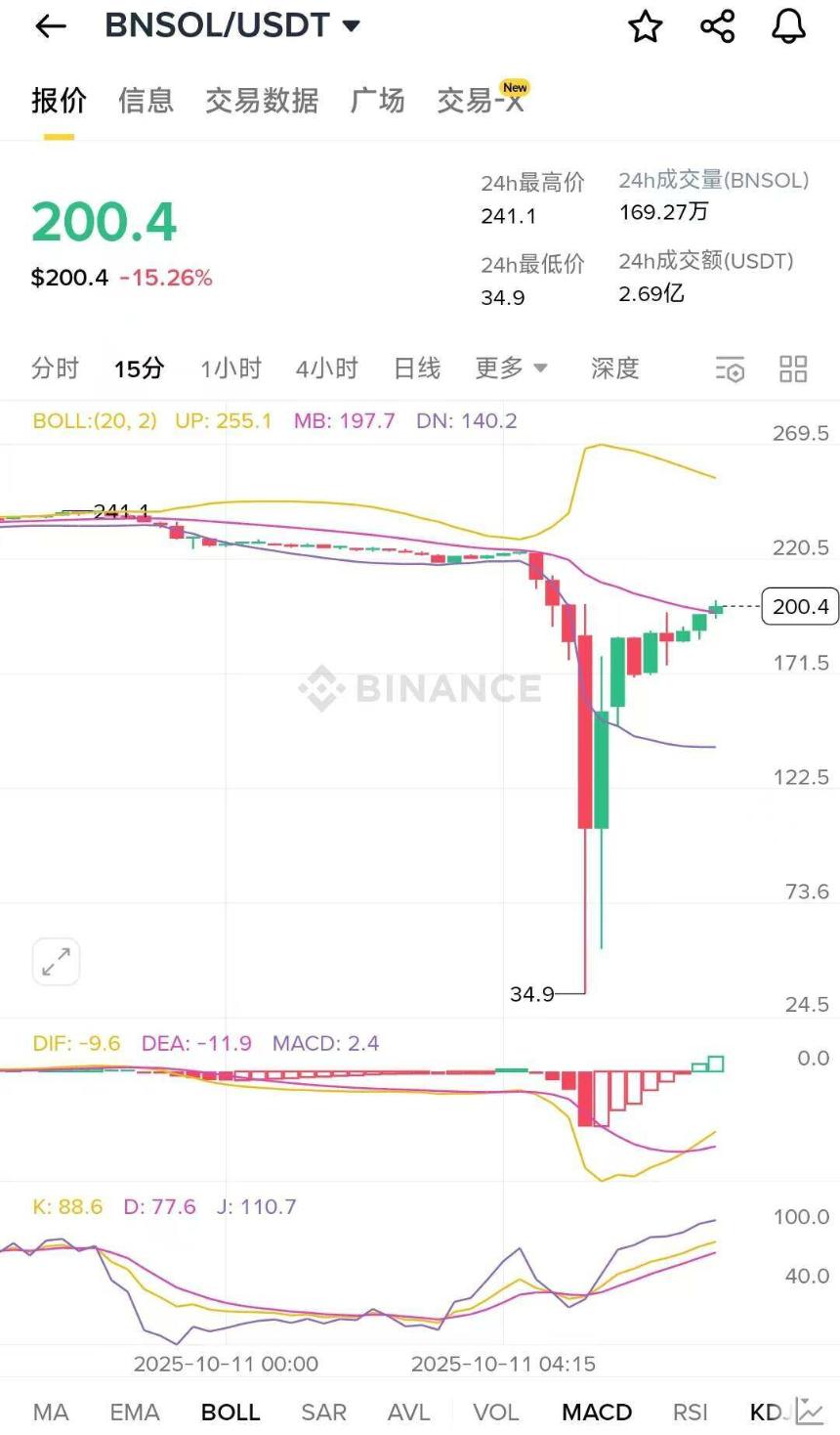 大暴跌中，谁人 「刀口舔血」 狂赚上亿？哪些暴富机会近在眼前？