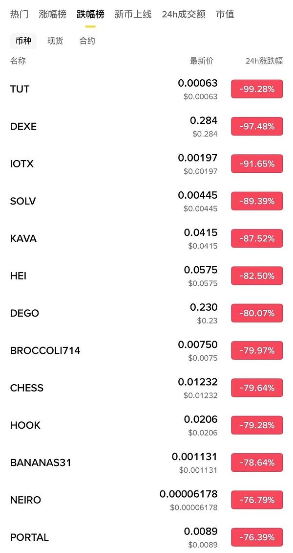 幣圈歷史上最大的黑天鵝 沒有之一