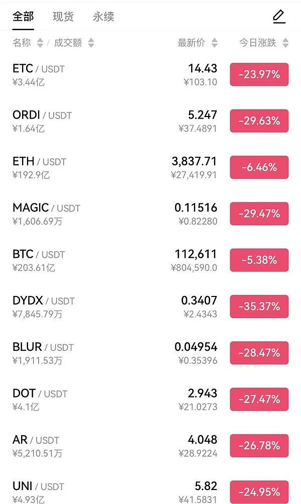 幣圈歷史上最大的黑天鵝 沒有之一