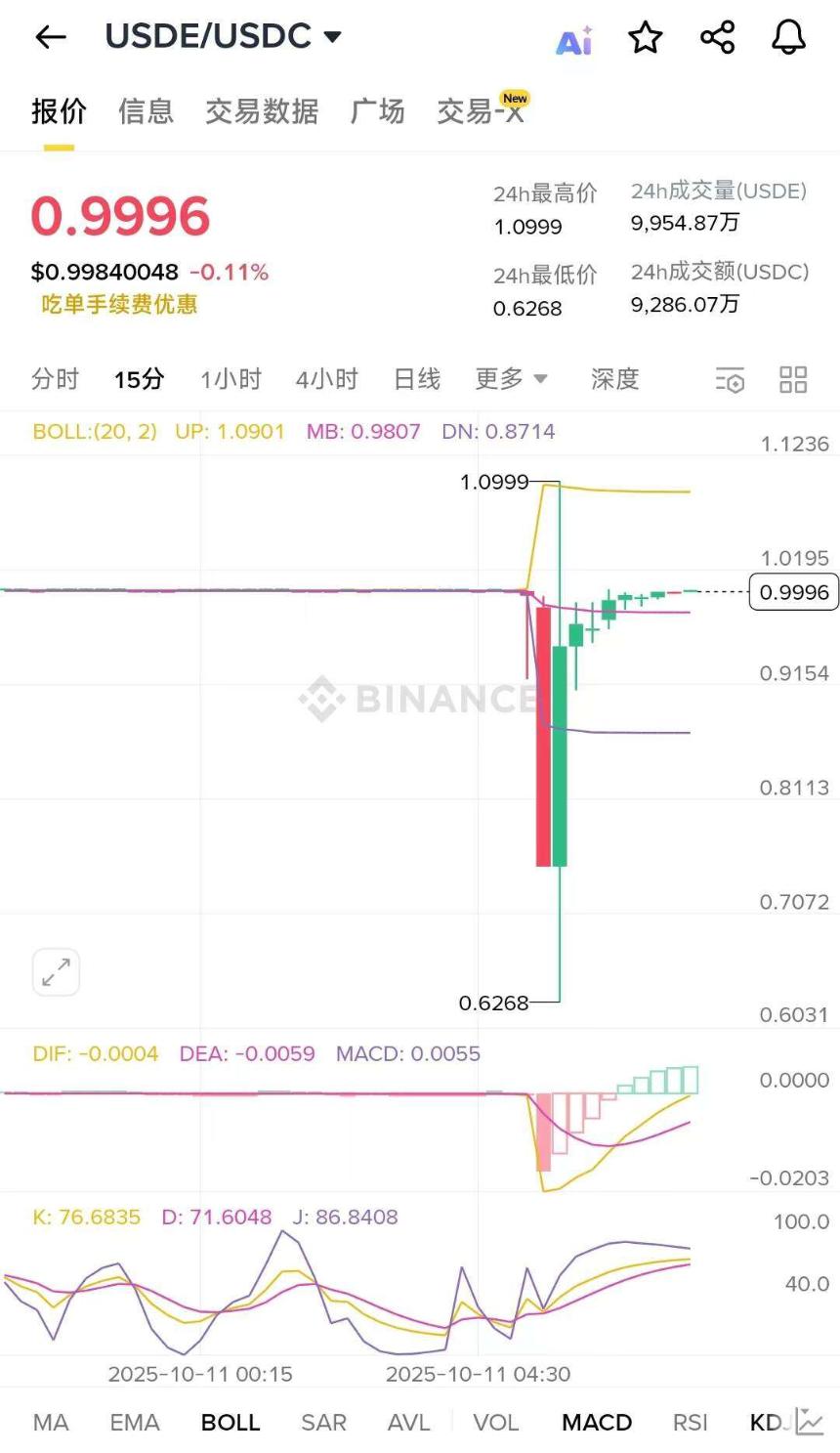大暴跌中，谁人 「刀口舔血」 狂赚上亿？哪些暴富机会近在眼前？
