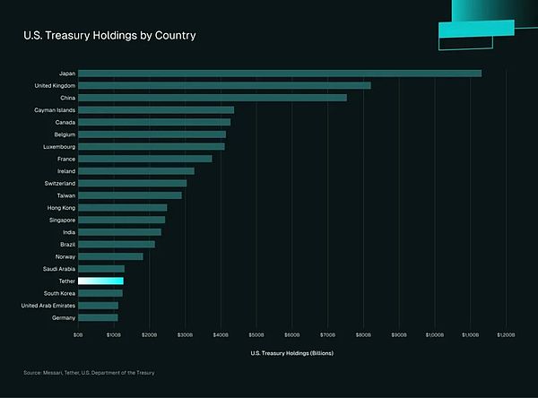 机构去中心化金融（DeFi）的未来