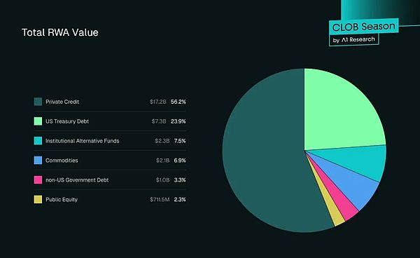 机构去中心化金融（DeFi）的未来