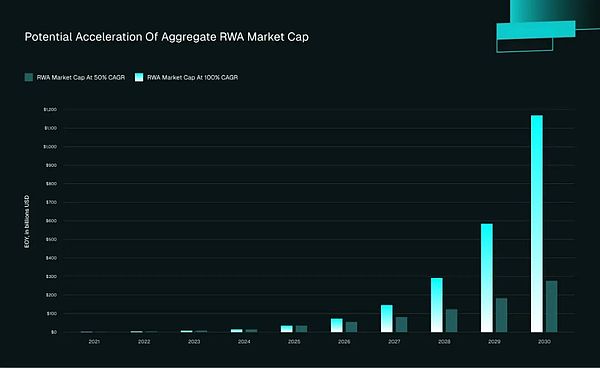 机构去中心化金融（DeFi）的未来