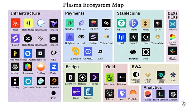 Plasma重构稳定币价值链:一个专用公链如何颠覆链上支付规则