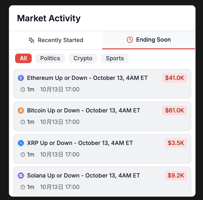 在Polymarket上用套利闷声发财的人
