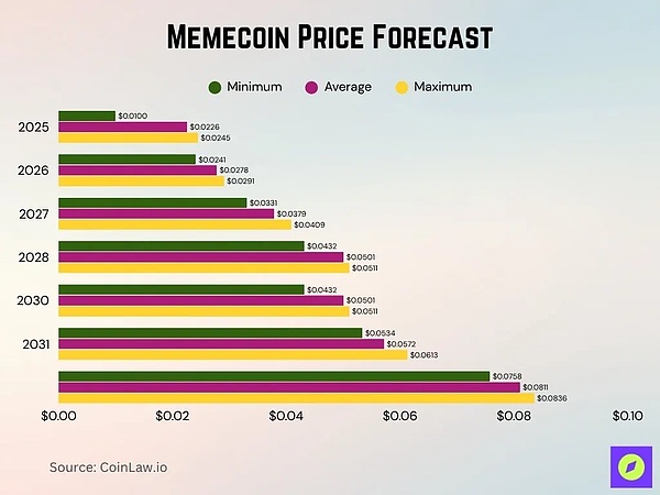 2025年Meme币数据报告:盈利秘诀揭秘
