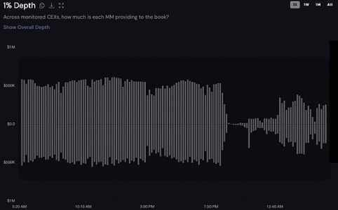 IMOV - Upcoming Partnership