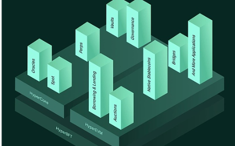 IMOV - Upcoming Partnership