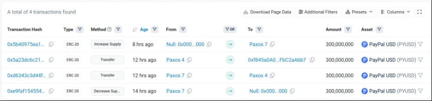 误铸300万亿PYUSD，Paxos“胖手指”背后的稳定币治理危机