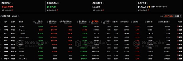 RWA 3.0 的终局:当 TradFi 碰撞 Crypto 金融新物种何时诞生?