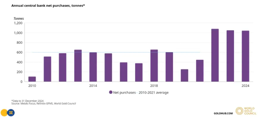 观点:黄金高涨但仍有上升空间