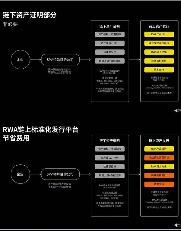 流动性割裂与链抽象:限制RWA发展的元凶及其解决方案