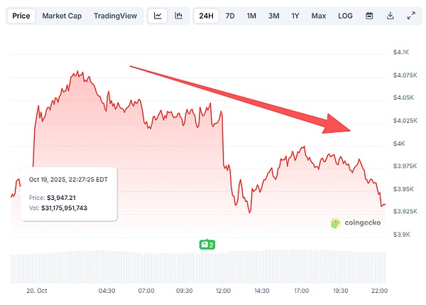 AWS宕机 加密“去中心化”的底裤露馅