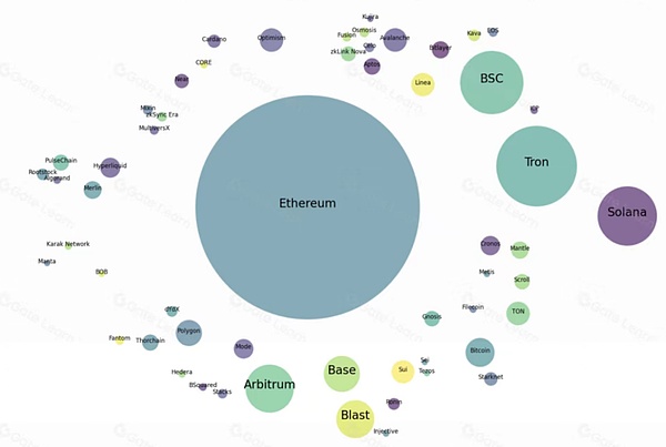 流动性割裂与链抽象:限制RWA发展的元凶及其解决方案