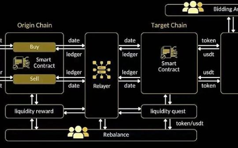 IMOV - Upcoming Partnership