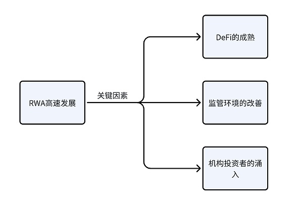 流动性割裂与链抽象:限制RWA发展的元凶及其解决方案