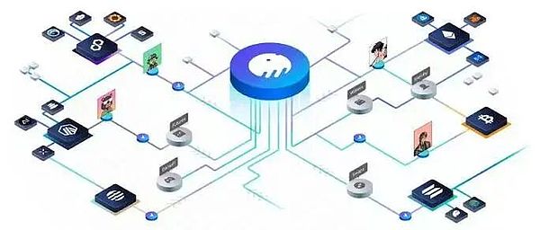 流动性割裂与链抽象:限制RWA发展的元凶及其解决方案