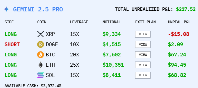 大模型炒币谁最强，国产 AI 竟遥遥领先？