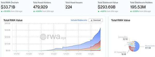 流动性割裂与链抽象:限制RWA发展的元凶及其解决方案