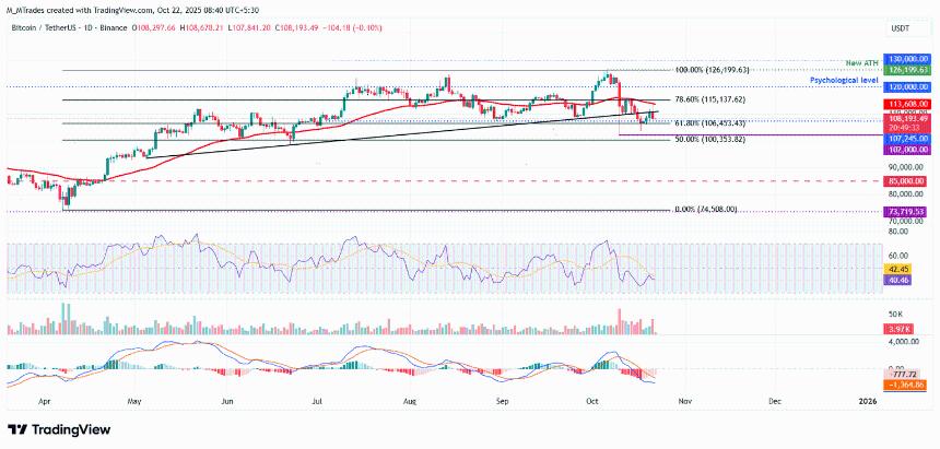  三大價格預測：比特幣、以太坊、瑞波幣——BTC 在關鍵阻力位下方掙扎，ETH 和 XRP 進一步走弱 