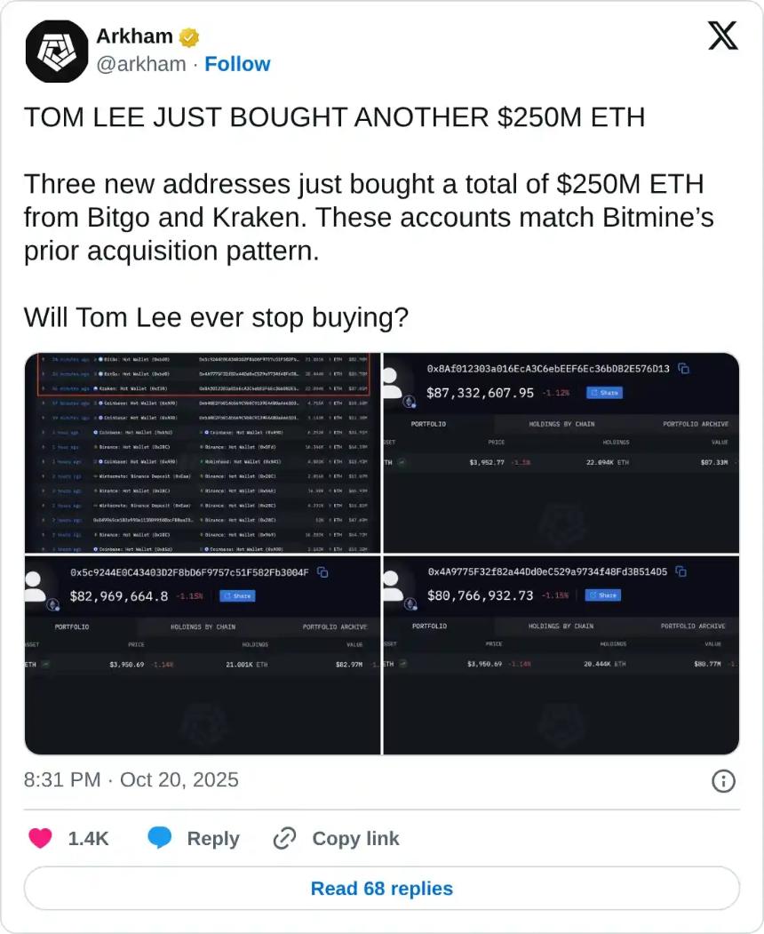  以太坊价格预测：随着资金公司 SharpLink 和 BitMine 逢低买入，ETH 将重新测试 4,100 美元 