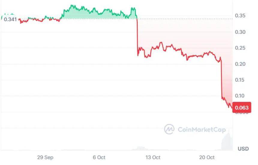  Little Pepe 代幣新聞：Kadena Chain 關閉，而 DeepSnitch AI 的投資大幅增加 
