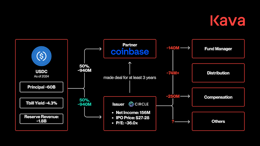 美国交易对手方清晰度:满足机构要求