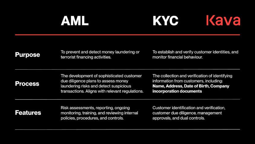 美国交易对手方清晰度:满足机构要求