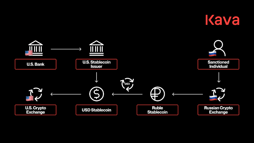 美国交易对手方清晰度:满足机构要求