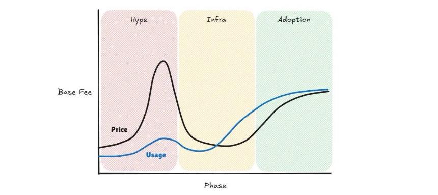 从炒作到普及 x402 下一步凭什么突围?
