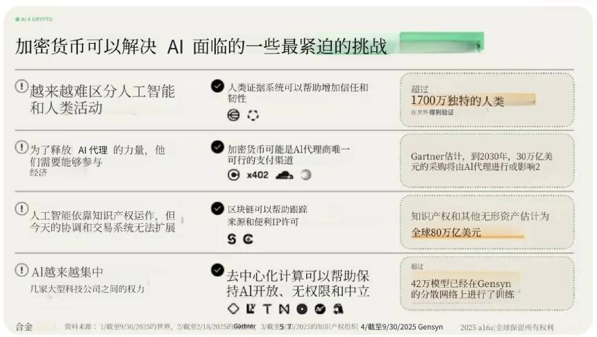 从炒作到普及 x402 下一步凭什么突围?