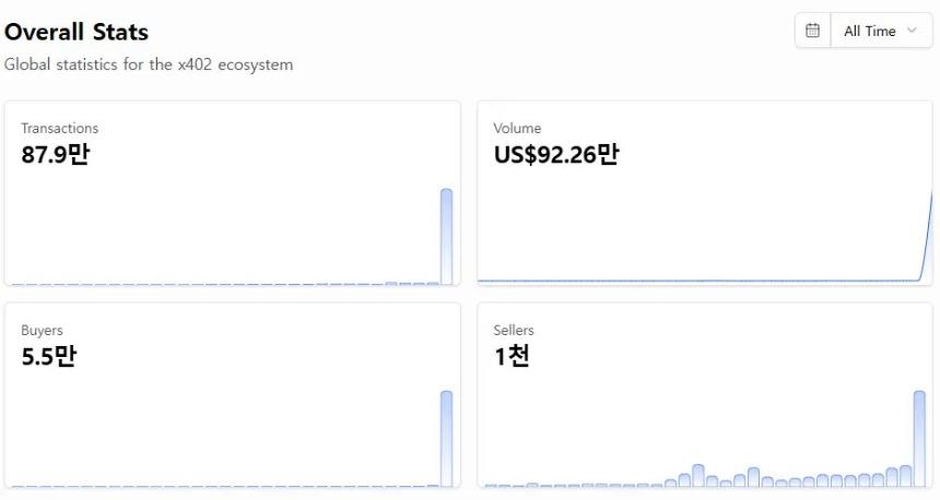 从炒作到普及 x402 下一步凭什么突围?