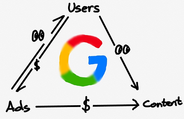 x402 解决了互联网的原罪:广告