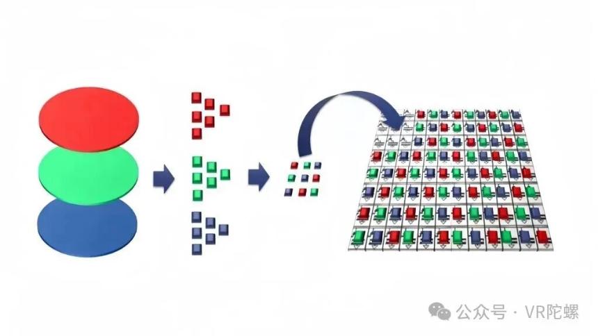 深度解析 | AR眼镜显示，为何激光与LCOS是“天生绝配”？