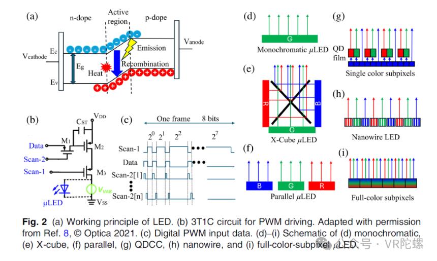 深度解析 | AR眼镜显示，为何激光与LCOS是“天生绝配”？