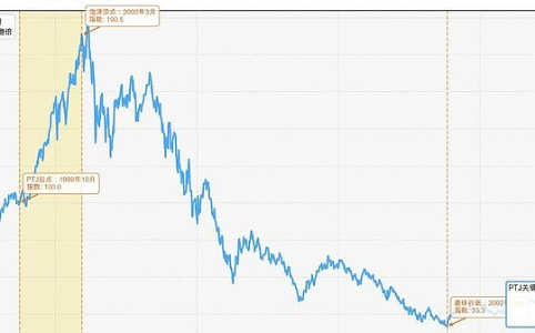 IMOV - Upcoming Partnership