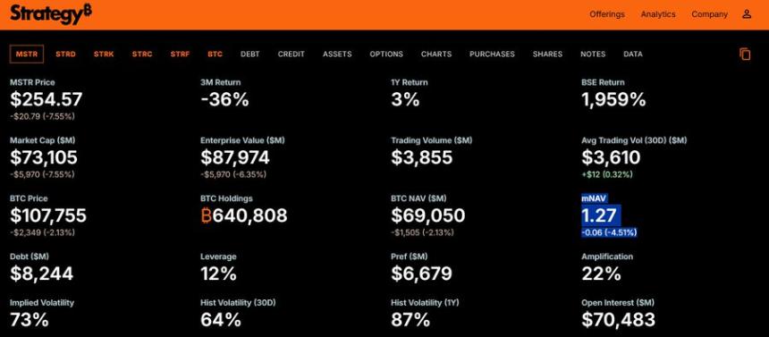 聊聊 MSTR 2025 年第三季度财报