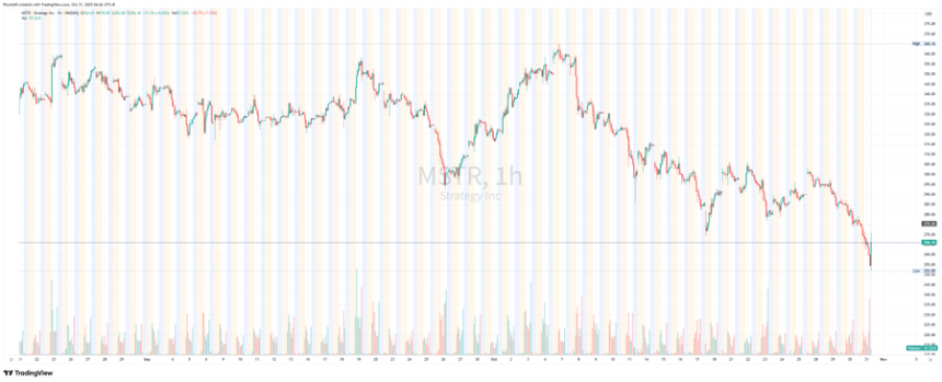 聊聊 MSTR 2025 年第三季度财报