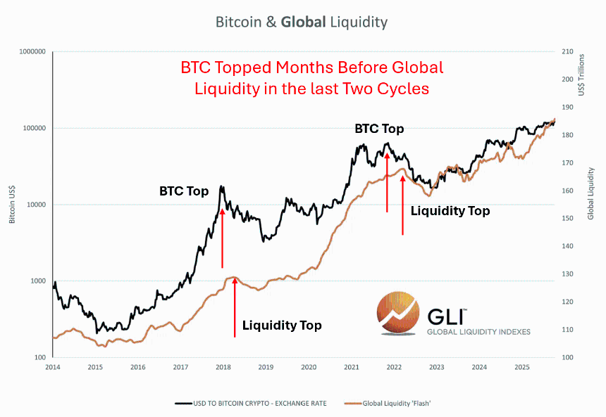 全球流动性是否正在耗尽?