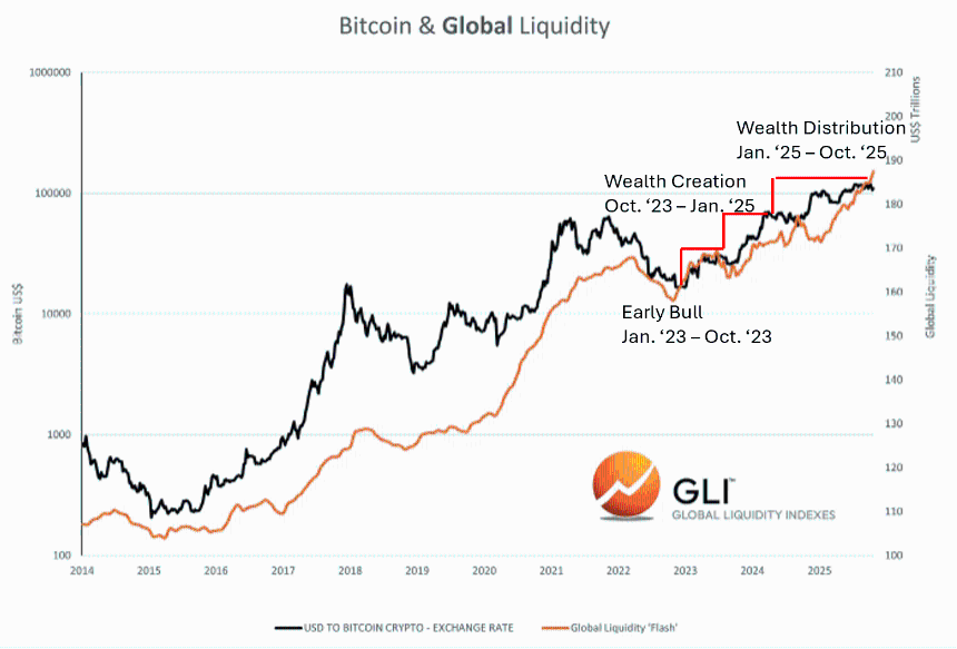 全球流动性是否正在耗尽?